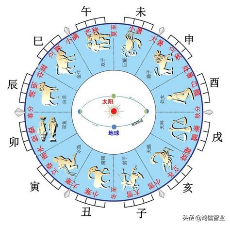 東西南北顏色|五行、方位、顏色、生肖、天干地支等對應關係